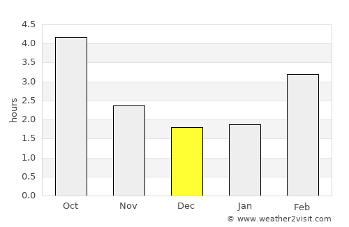 Öhringen average rain in December