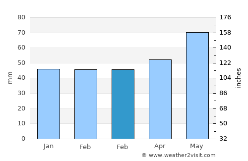 Öhringen average rain in February