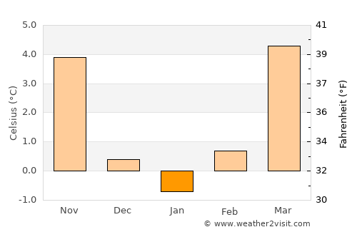 Öhringen average temperature in January