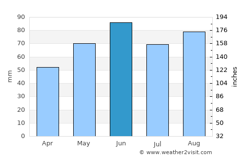 Öhringen average rain in June