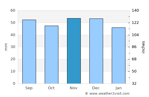 Öhringen average rain in November