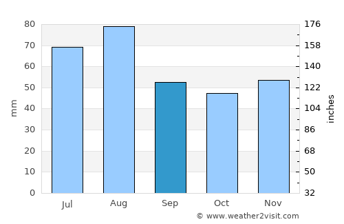 Öhringen average rain in September