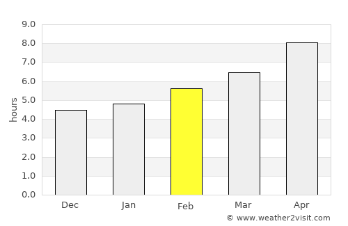 Oichalía average rain in February