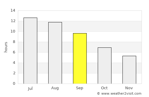 Oichalía average rain in September