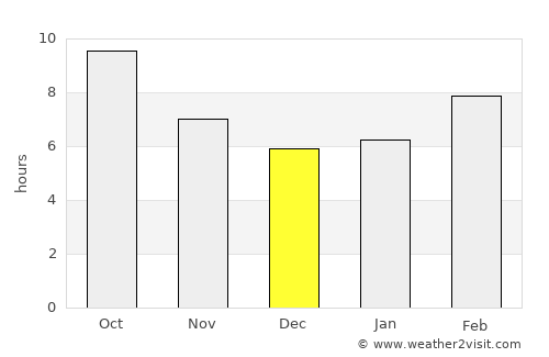 Oildale average rain in December