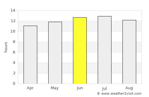 Oildale average rain in June