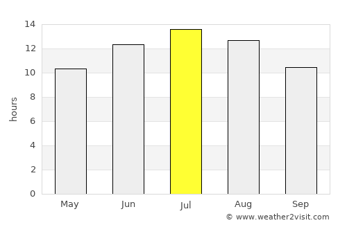 Oinófyta average rain in July
