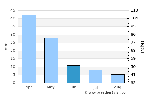 Oinoússes average rain in June