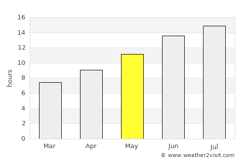 Oinoússes average rain in May