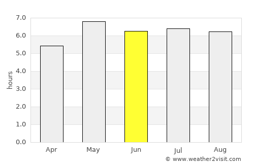 Oirschot average rain in June