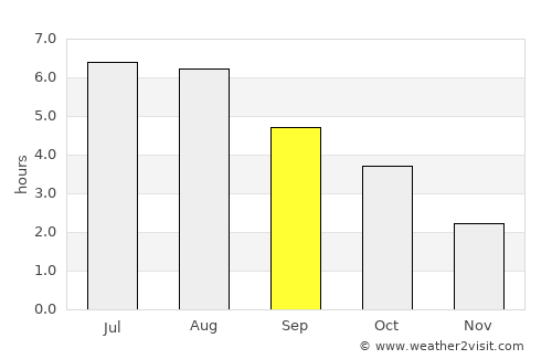 Oirschot average rain in September