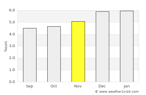 Ōiso average rain in November