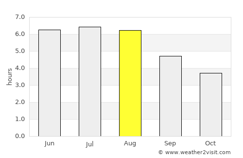 Oisterwijk average rain in August