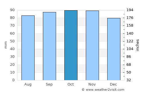 Öjersjö average rain in October