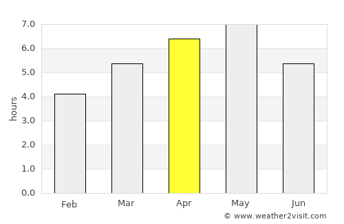 Ojiya average rain in April