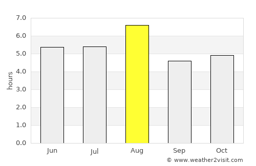 Ojiya average rain in August