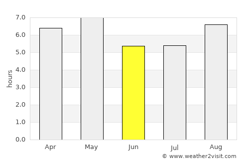 Ojiya average rain in June