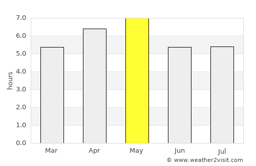 Ojiya average rain in May