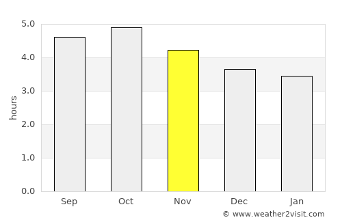 Ojiya average rain in November