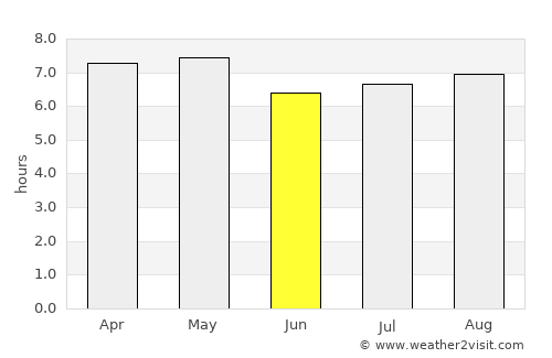 Ojojona average rain in June