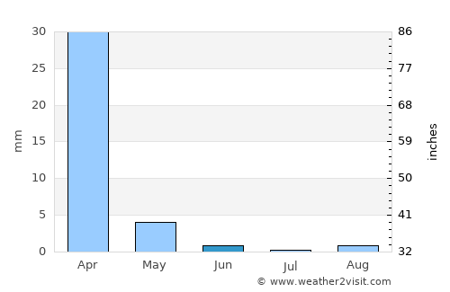 Okahandja average rain in June