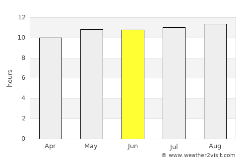 Okahandja average rain in June