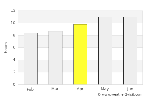 Okakarara average rain in April