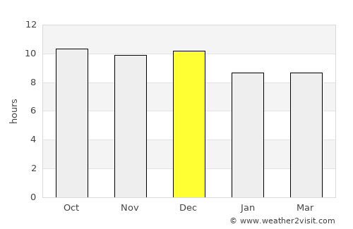 Okakarara average rain in December