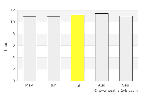 Okakarara average rain in July