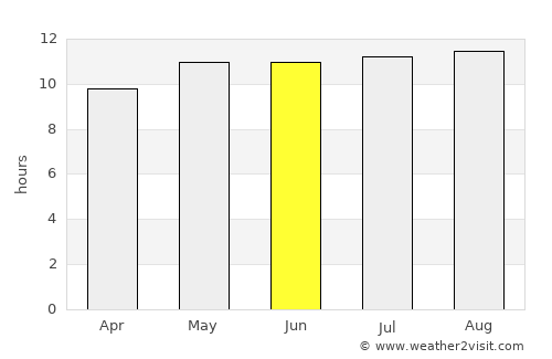 Okakarara average rain in June