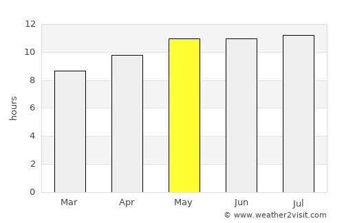 Okakarara average rain in May