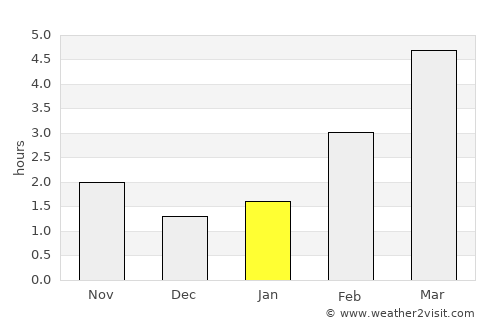 Okanagan average rain in January