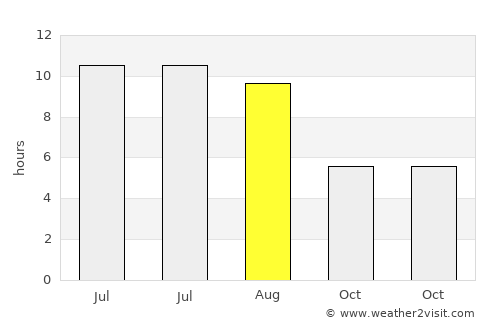 Okanogan average rain in August