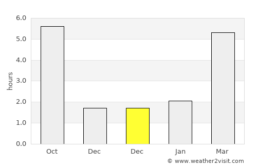 Okanogan average rain in December
