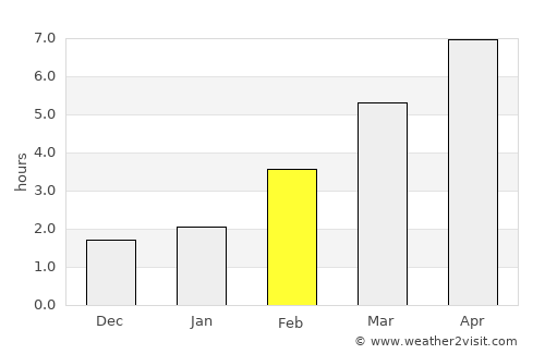 Okanogan average rain in February