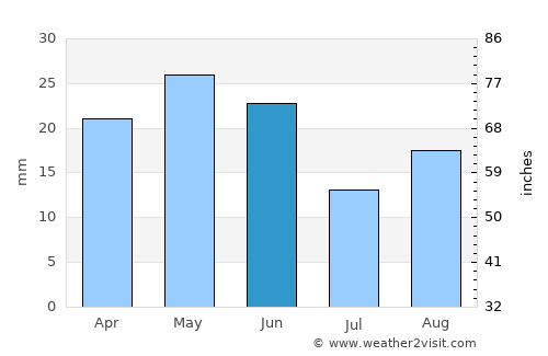 Okanogan average rain in June