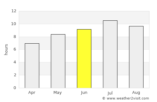 Okanogan average rain in June