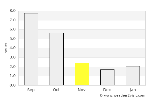 Okanogan average rain in November