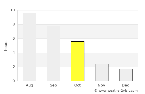 Okanogan average rain in October