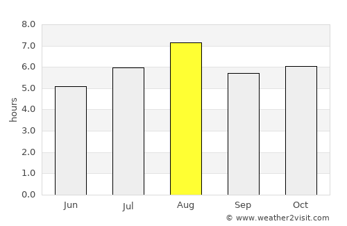 Ōkawa average rain in August