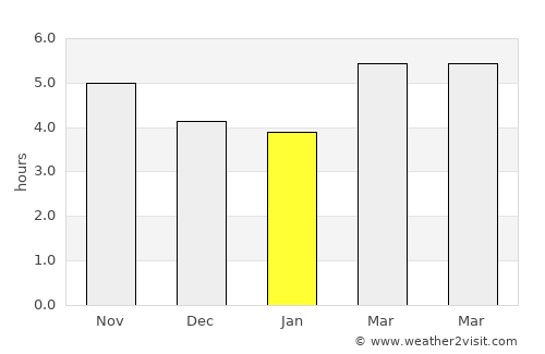 Ōkawa average rain in January