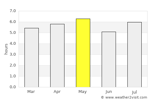 Ōkawa average rain in May