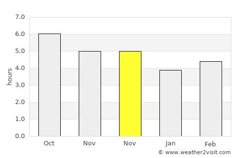 Ōkawa average rain in November