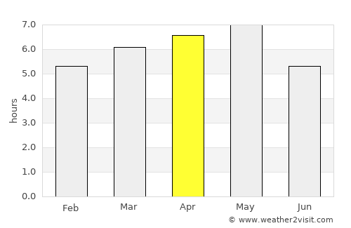 Ōkawara average rain in April