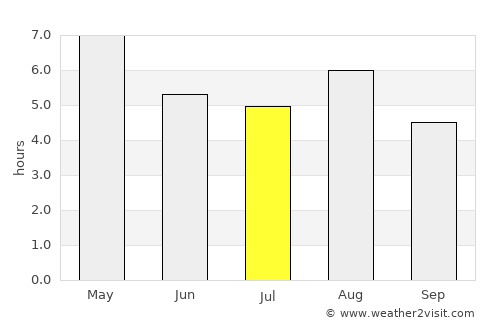 Ōkawara average rain in July