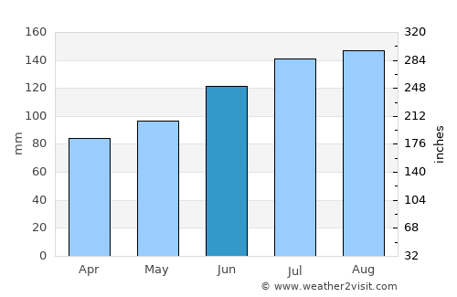 Ōkawara average rain in June