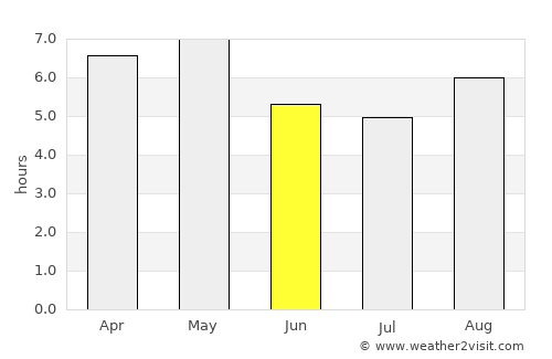 Ōkawara average rain in June