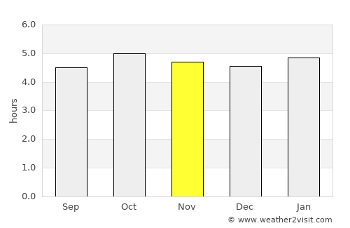Ōkawara average rain in November