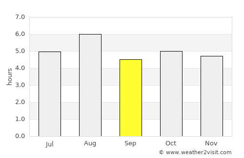 Ōkawara average rain in September