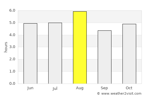 Okaya average rain in August